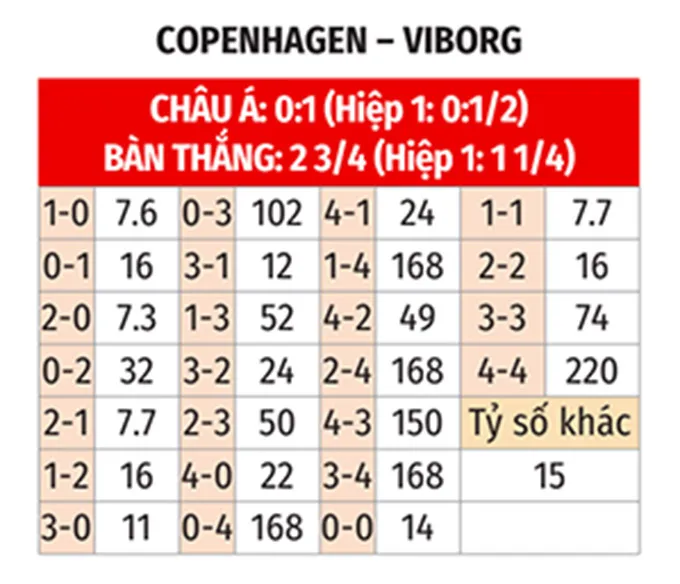 Nhatvip